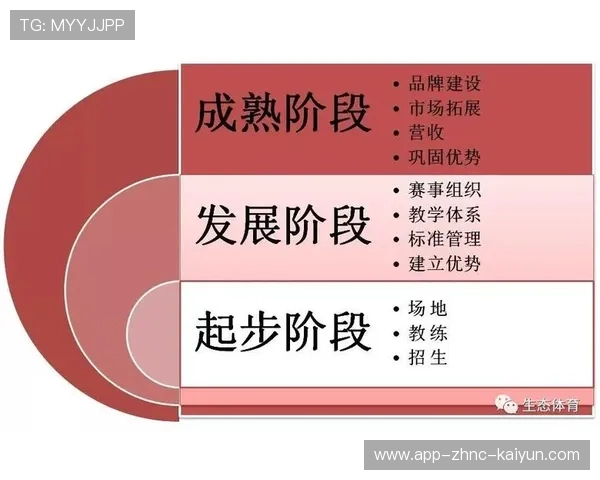 琑队如何完善青训成果的商业推广与社会价值评估，青训体系